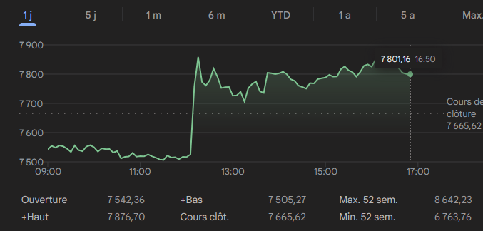 "Je repousse la gueguerre de 5J" Réaction de la bourse,
comment en mettre plein les poche de ses copains (et les siennes)
#…